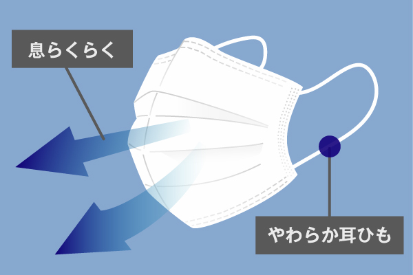 製品トップ | MA-1050S | 不織布マスク：シャープ