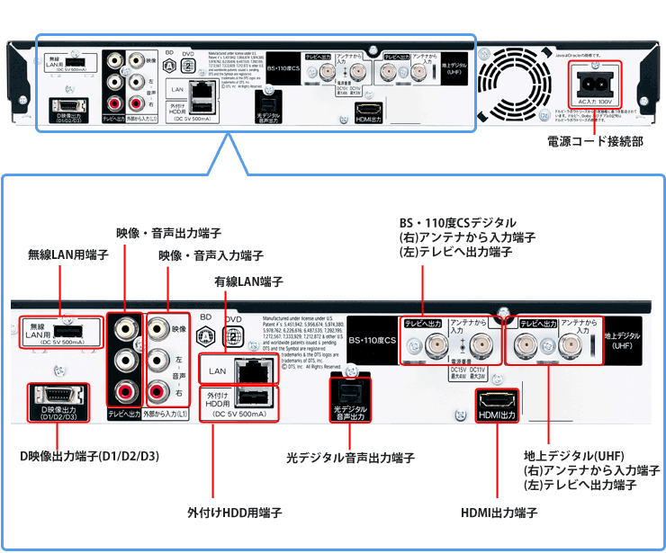 機種別情報（BD-W520：背面写真（端子図））｜サポート・お問い合わせ