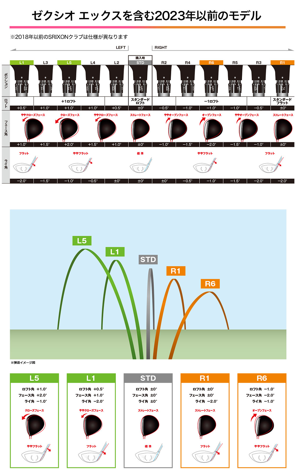 スリーブ付きシャフト】調整マニュアル（ダンロップ）