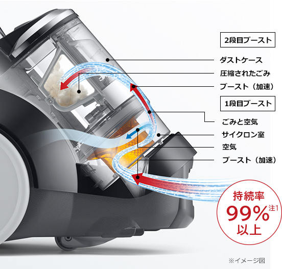 サイクロン式クリーナー CV-SC100、CV-SC90 ： 日立の家電品