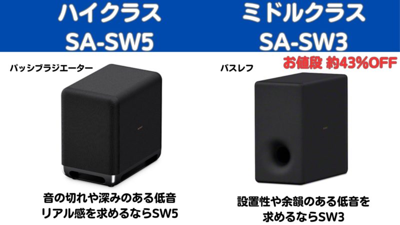 HT-A7000 ソニーのフラッグシップモデル！映画とゲームに最も適した