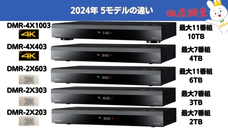 処分価格 パナソニック 2022年式ブルーレイレコーダーDMR-2w51 処分