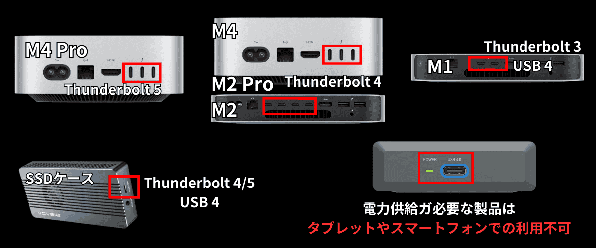 Mac miniにおすすめの外付けSSD増設 6選｜M4 Pro Thunderbolt 5対応も