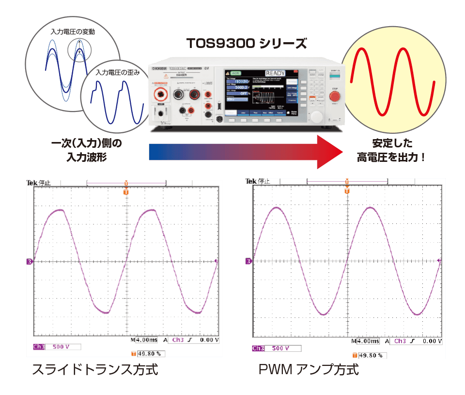 電気安全規格試験マルチアナライザ TOS9300シリーズ - 菊水電子工業