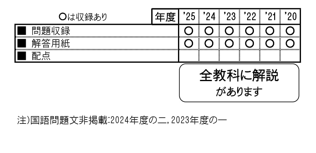 希少‼️ 桜陰中学校 20年度用 スーパー過去問 限定版 10年間入試