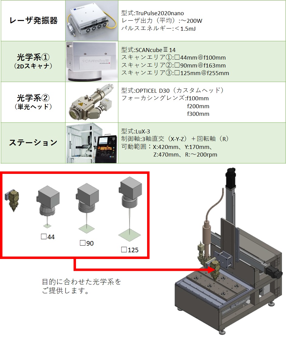 微細とコスパのバランス工匠 LuX3号機のご紹介｜ レーザの資料館