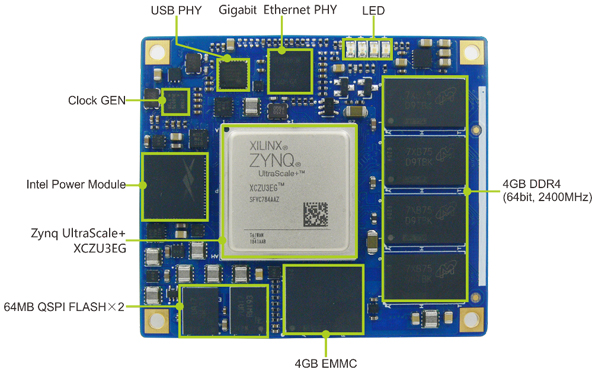 Zynq UltraScale+ vision kit has a 4K ISP plus GigE and USB3 Vision
