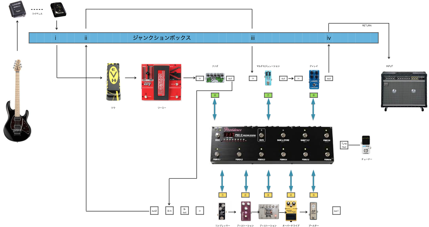 機材紹介/エフェクター】現在のエフェクターボード／Providence PEC-2