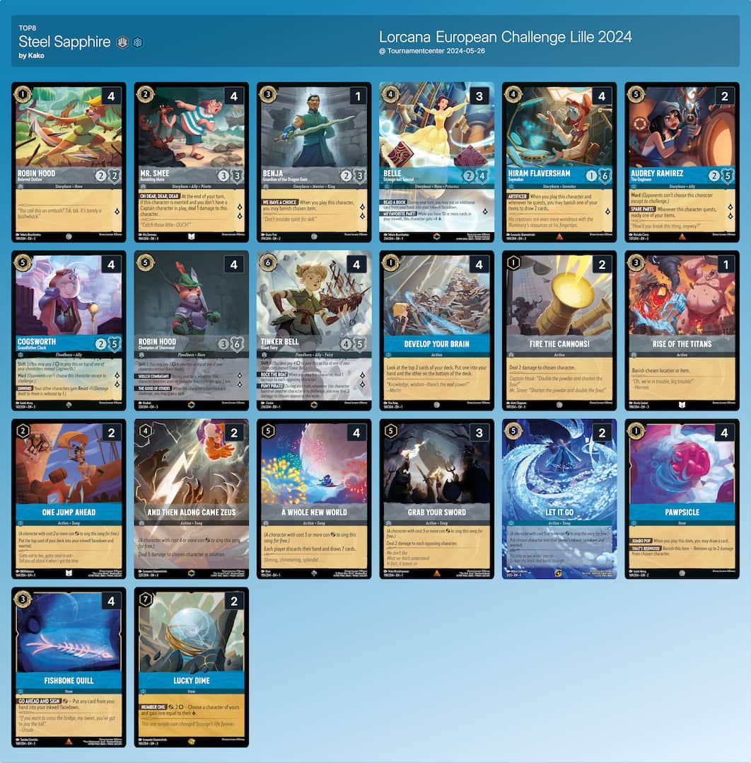 ロルカナ第三弾人気カード予想！スティールサファイア・ランプ