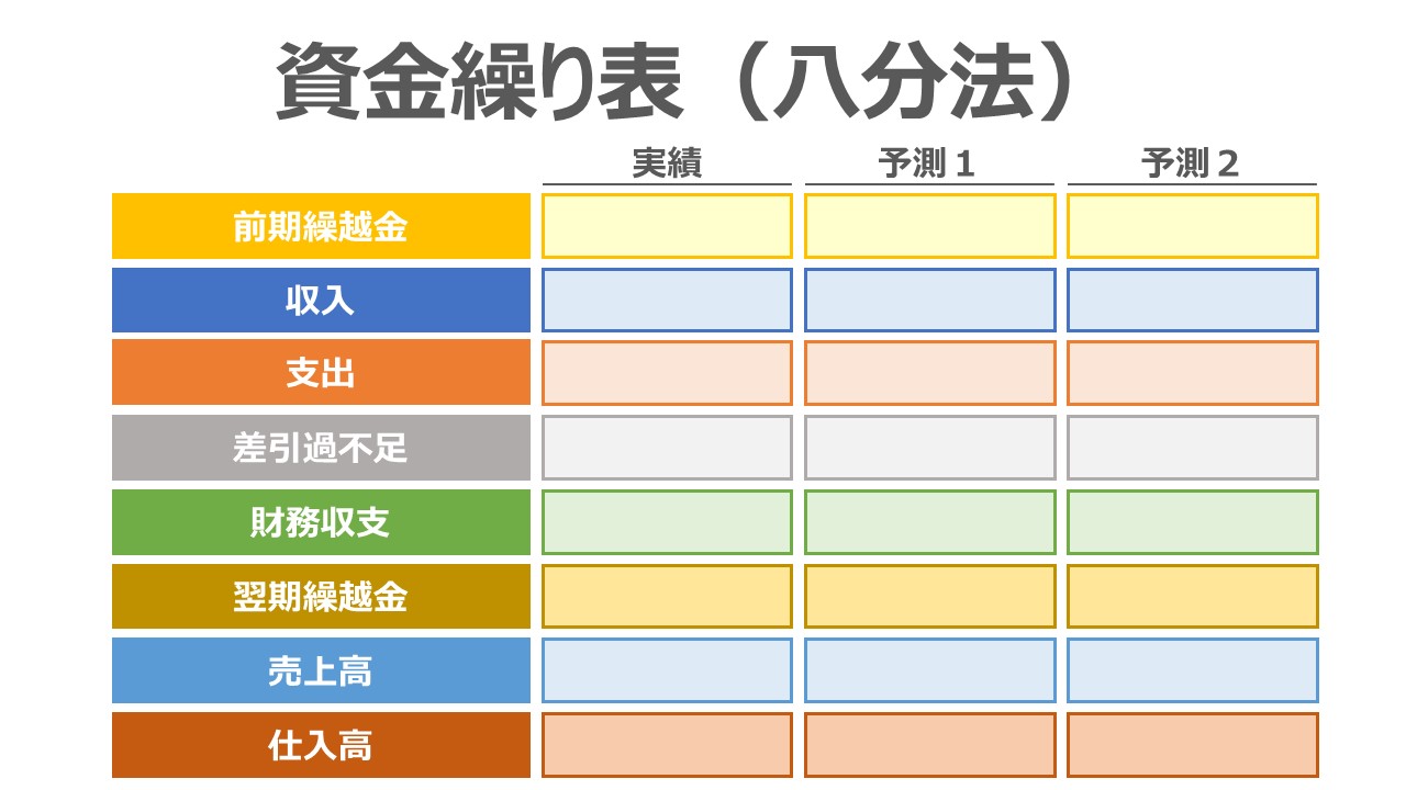 資金繰り表（八分法）の作成方法 | ビジネスハック 戦略/経営/会計