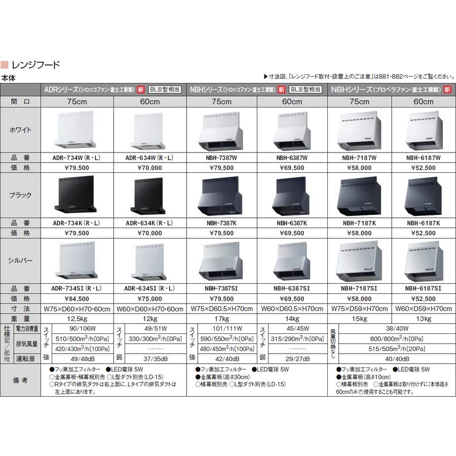 中古 未使用 LIXIL リクシル・サンウェーブ取替レンジフード ADR