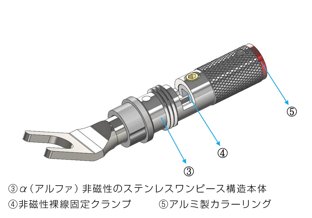 FURUTECH - CF-201 NCF Plus（R）Yラグ端子（2個入）ハイエンド