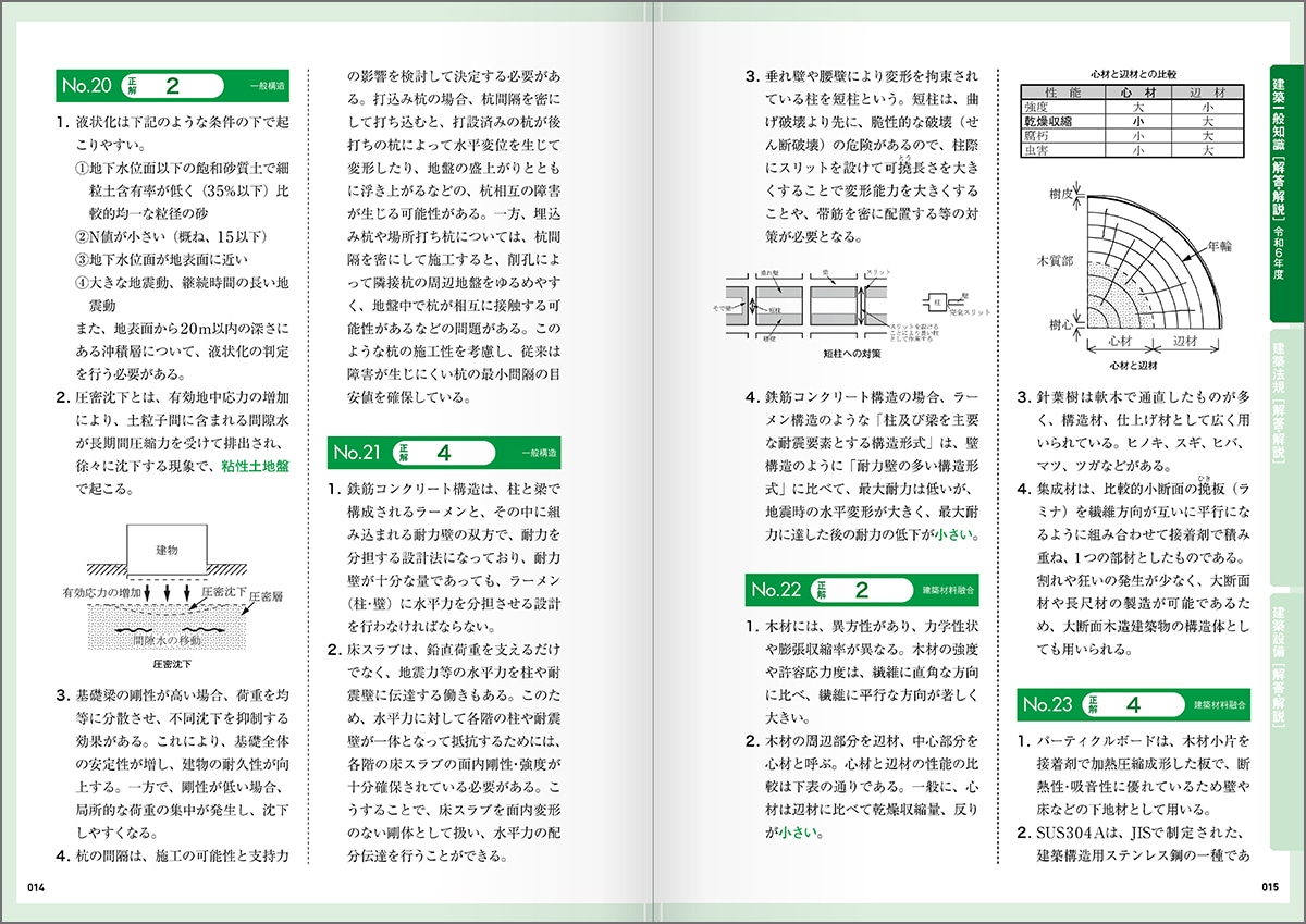 令和8年度版 建築設備士 学科試験 問題解説 | 資格試験対策書 | 総合