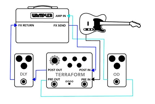 Amazon | Wampler Pedals TERRAFORM モジュレーションマルチ