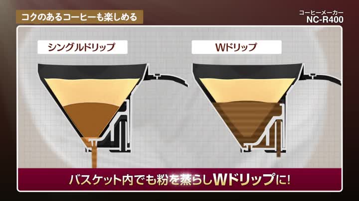 Amazon | パナソニック コーヒーメーカー ミル付き 浄水機能 レッド NC