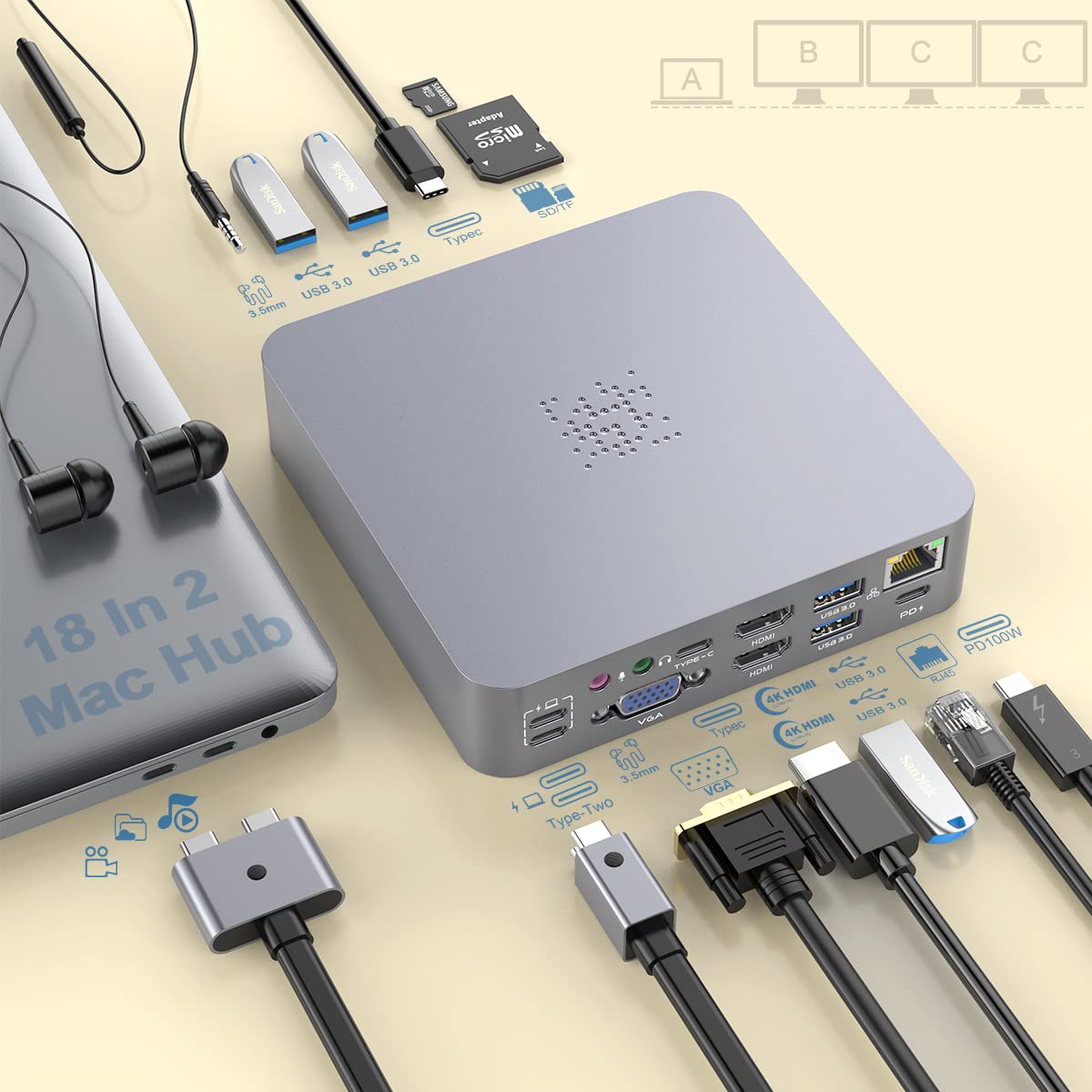 Amazon | MacBook Proドッキングステーション、4Kトリプルディスプレイ