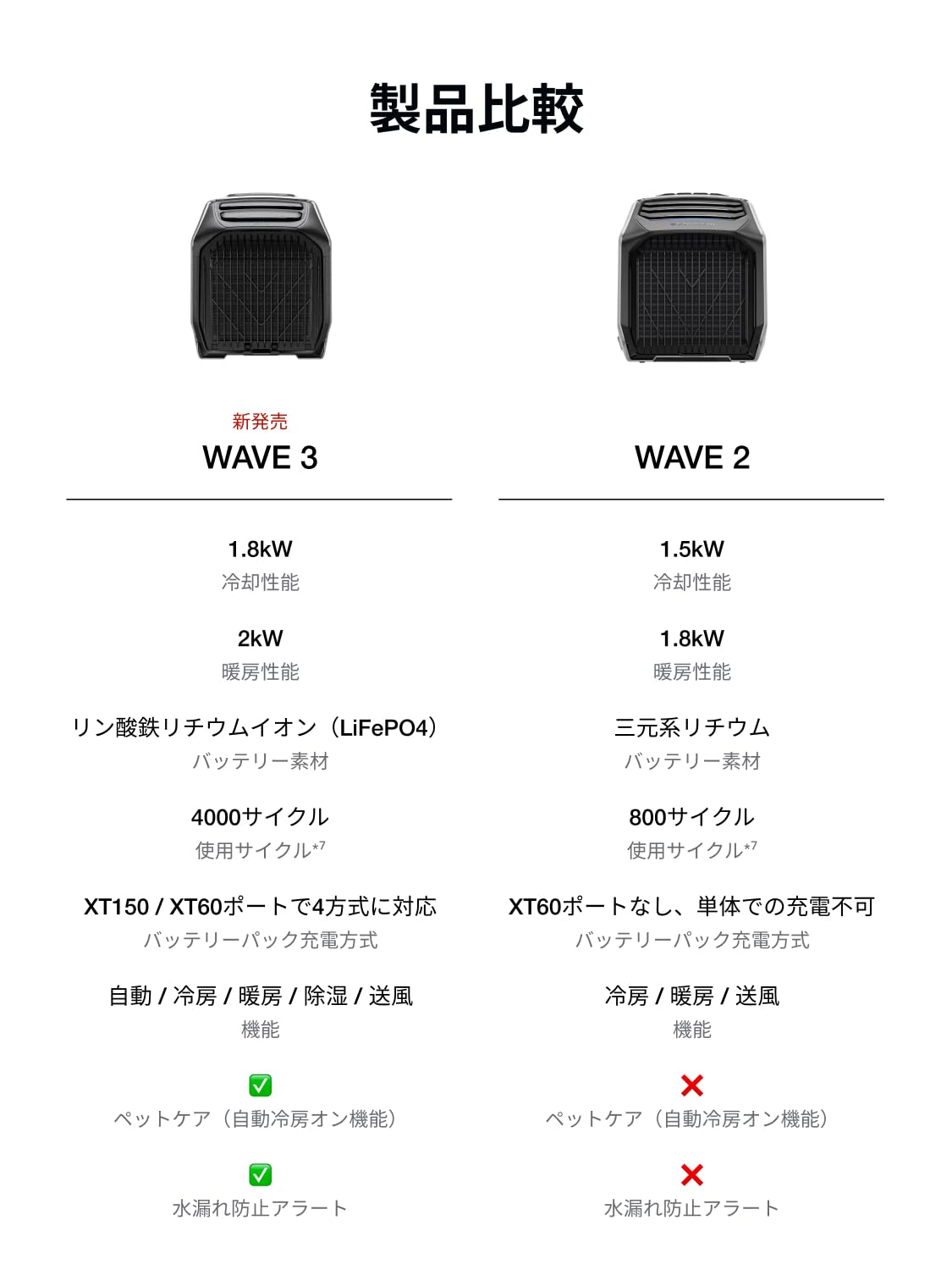 Amazon.co.jp: EcoFlow 窓シート (マグネット式)+EcoFlow WAVE 3
