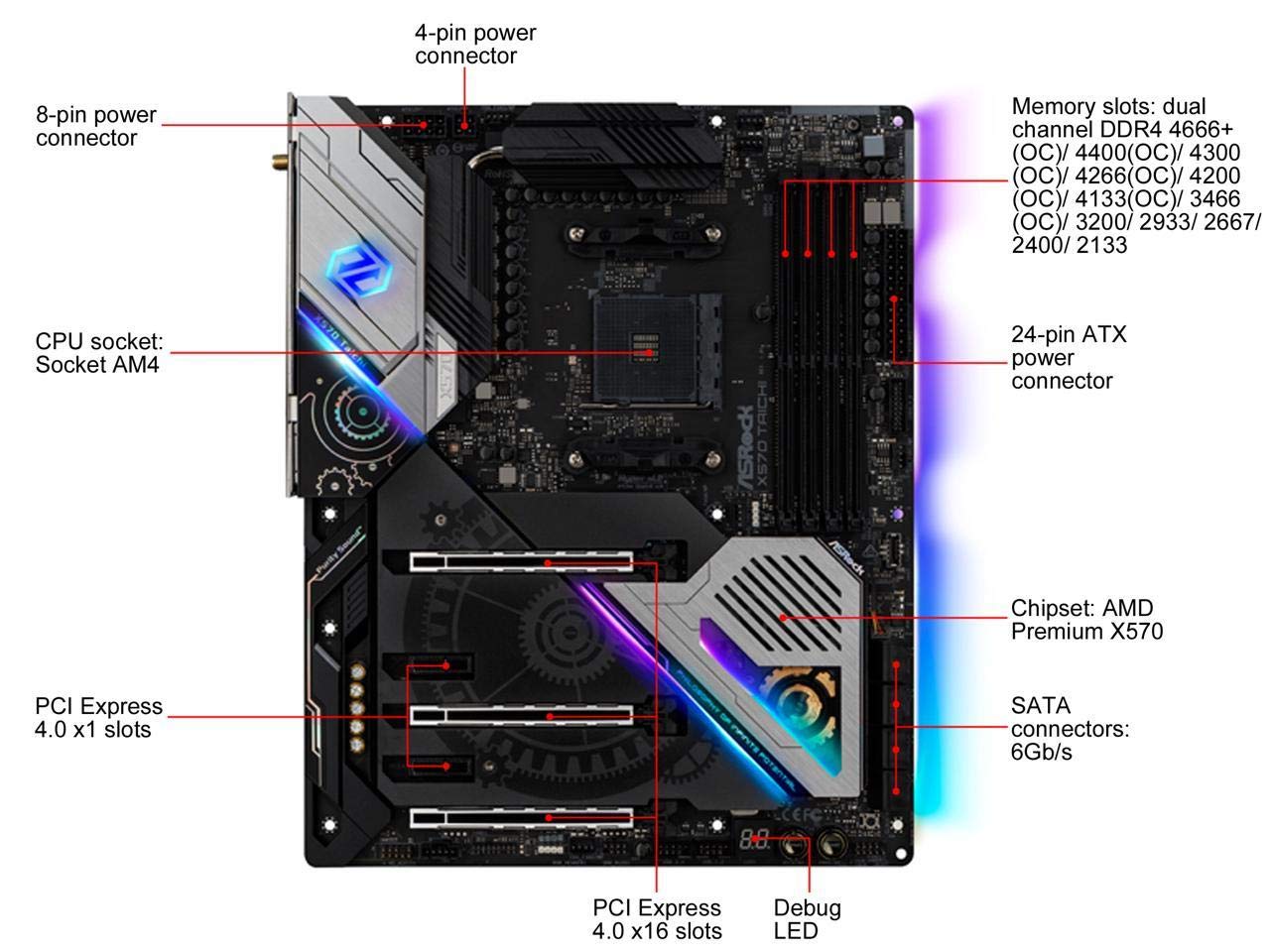 Amazon | ASRock X570 Taichi AM4 AMD Premium X570 SATA 6Gb/s ATX
