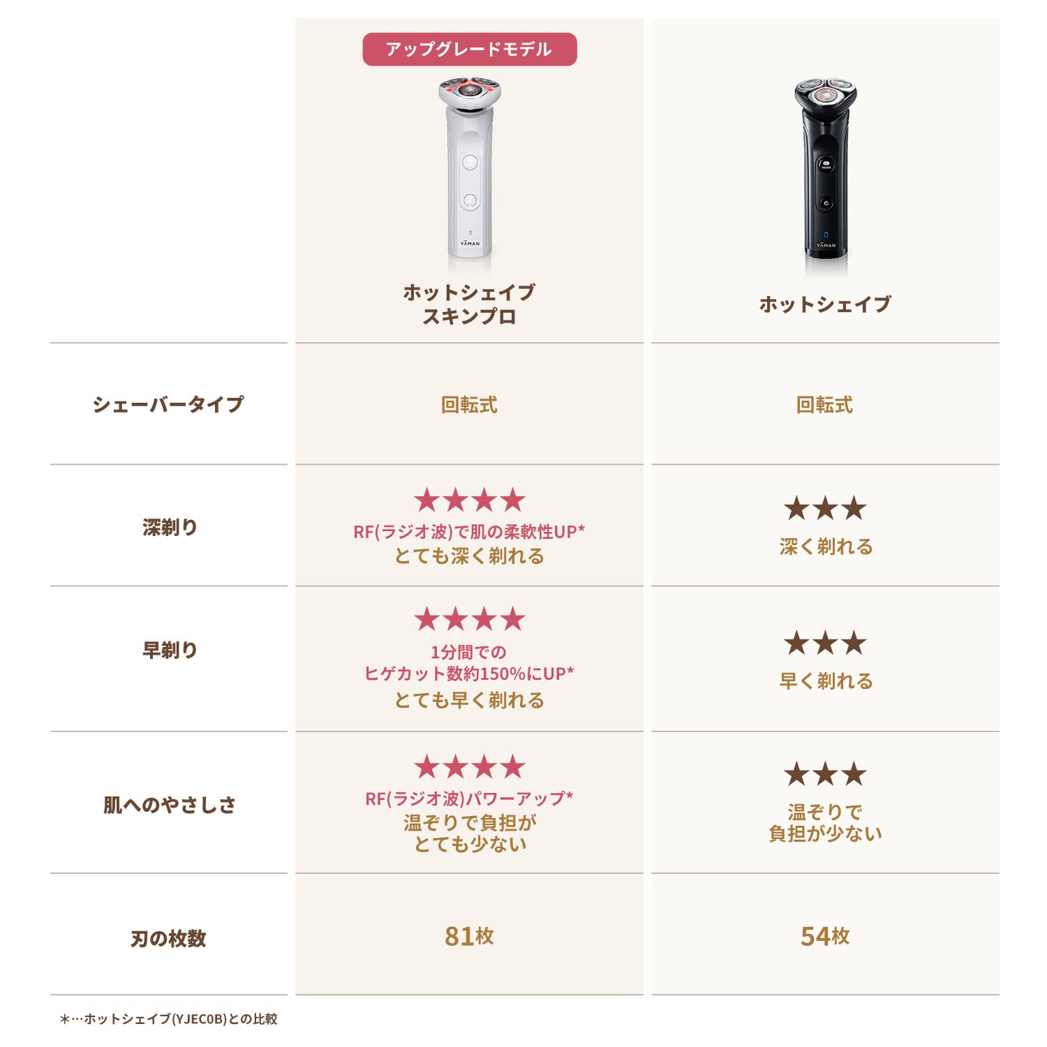 Amazon.co.jp: Ya-man Electric Shaver Hot Shave Electric Razor