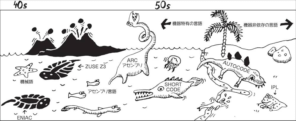 Amazon.co.jp: Land of Lisp : コンラッド・バルスキ, 川合史朗: 本