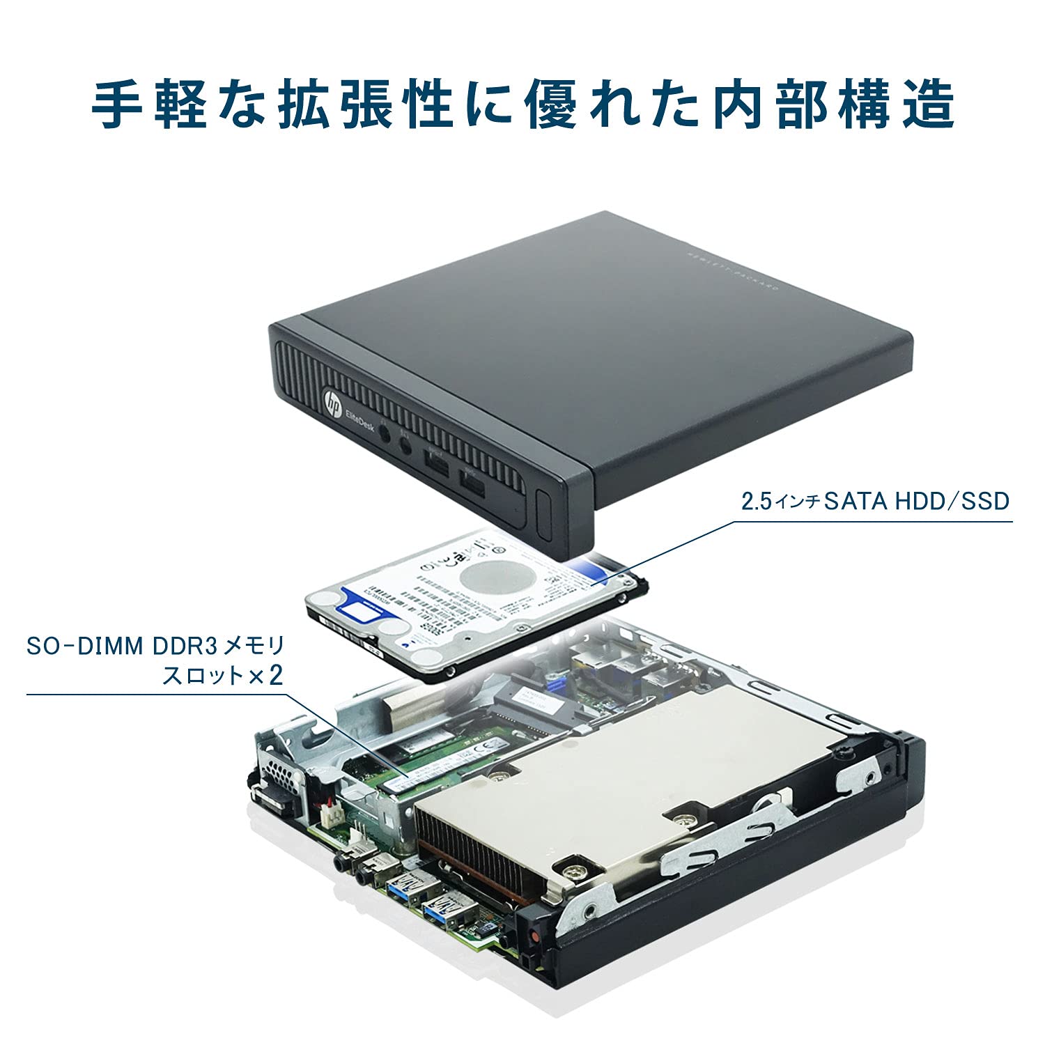 HP EliteDeskメモリ16gb SSD240gb ミニpc corei5