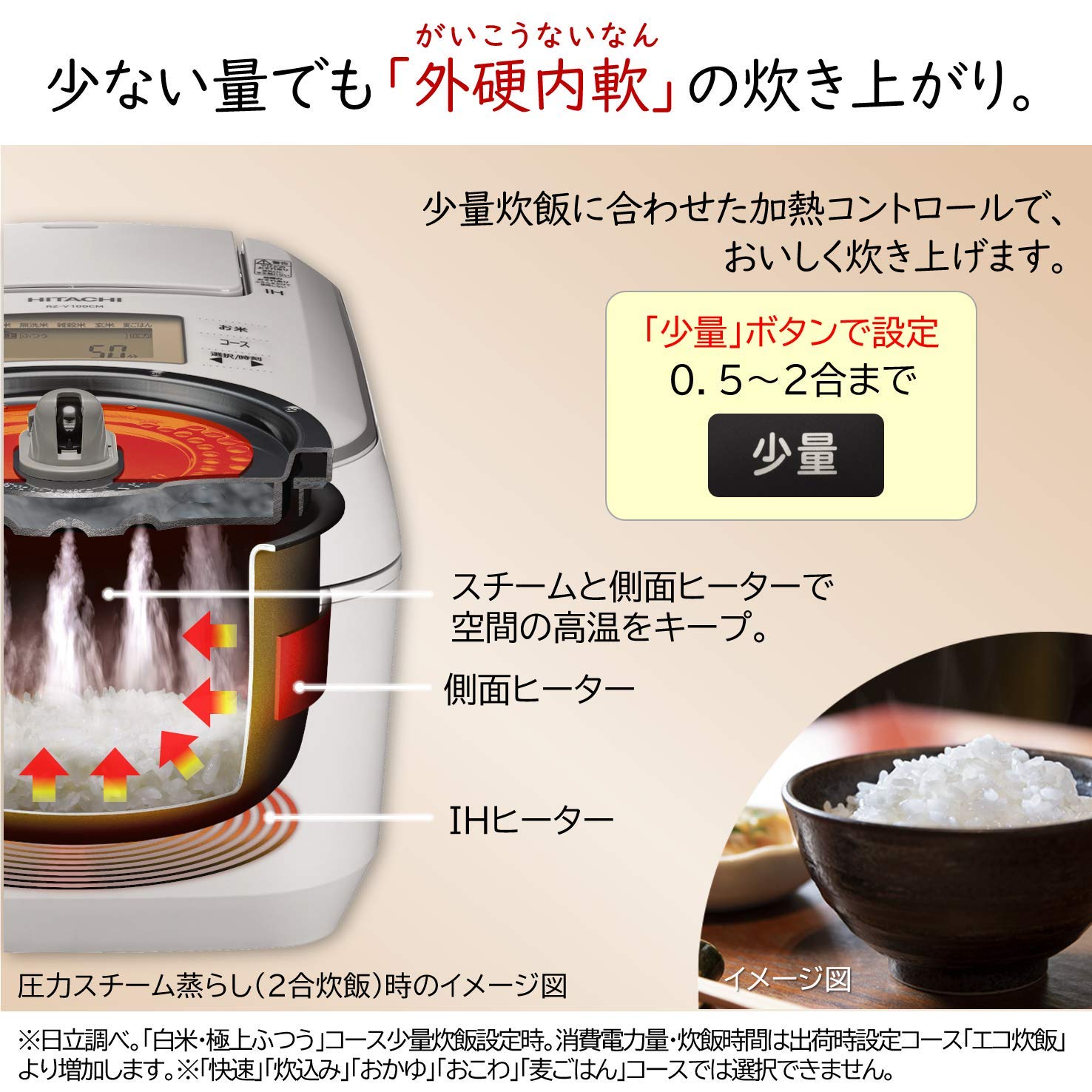 Amazon | 日立 炊飯器 5.5合 圧力IH ふっくら御膳 蒸気カット RZ