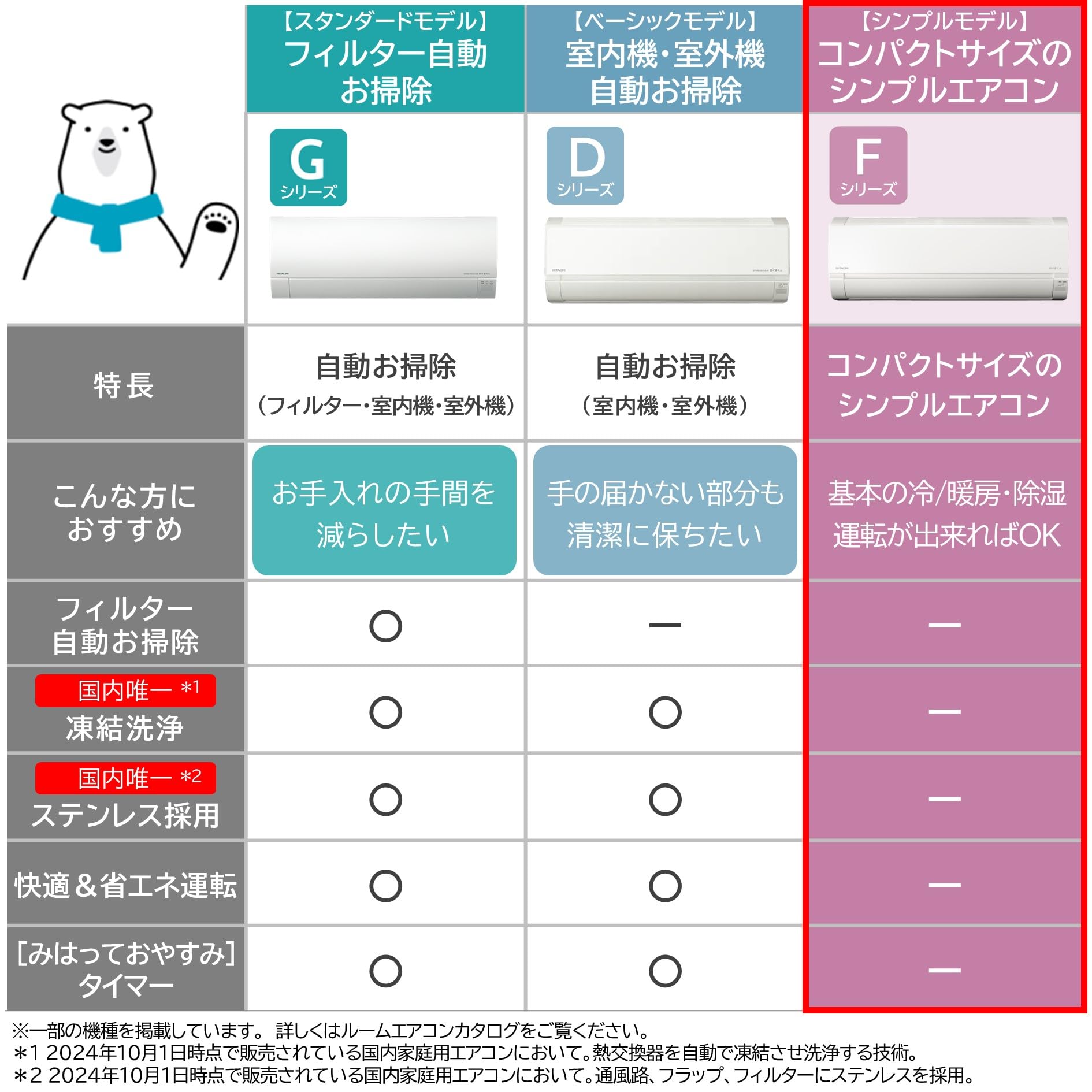 Amazon | 日立 エアコン 8畳 2.8kW RAS-F25RM(W)/SET 白くまくん