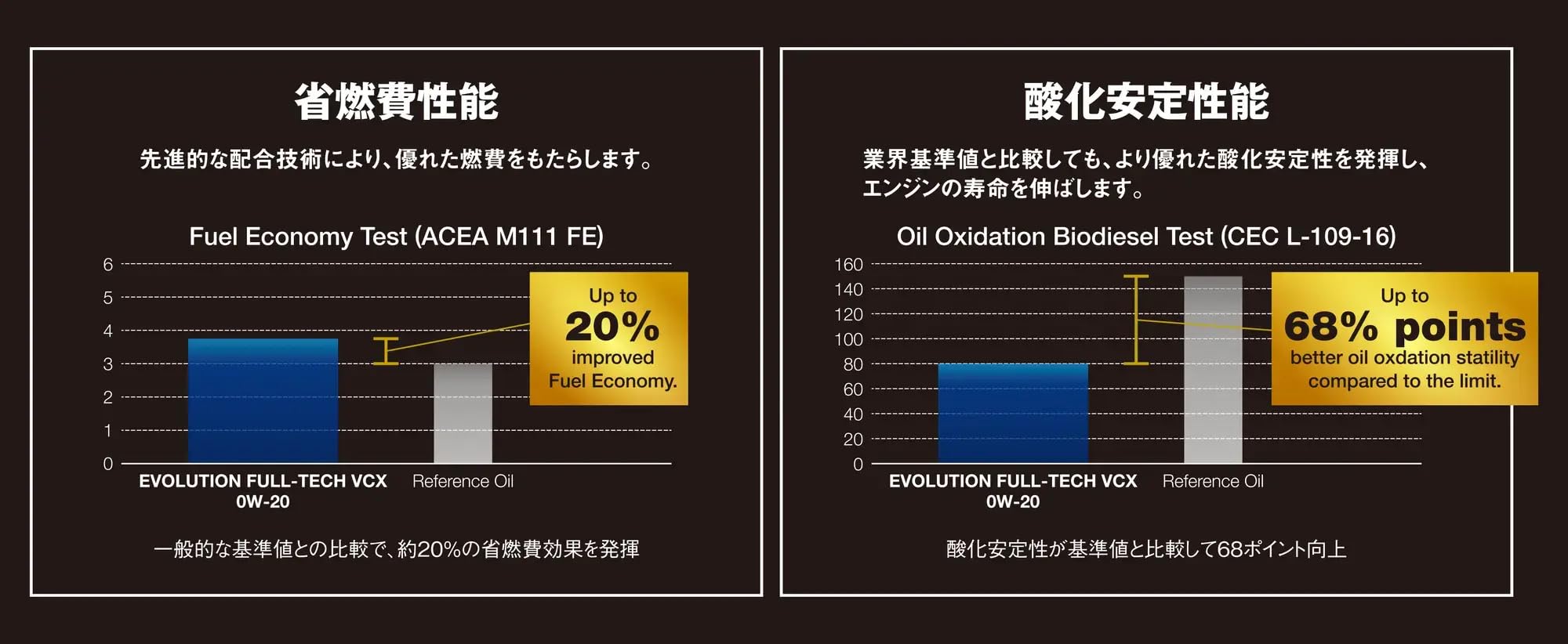 Amazon | エルフ エンジンオイル 5L エボリューション FULL-TECH VCX