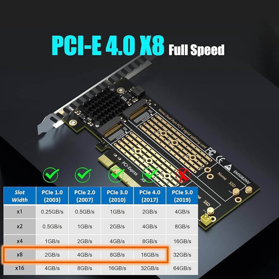 GLOTRENDS PA21 Dual M.2 NVMe to PCIe 4.0 X8 Adapter Without