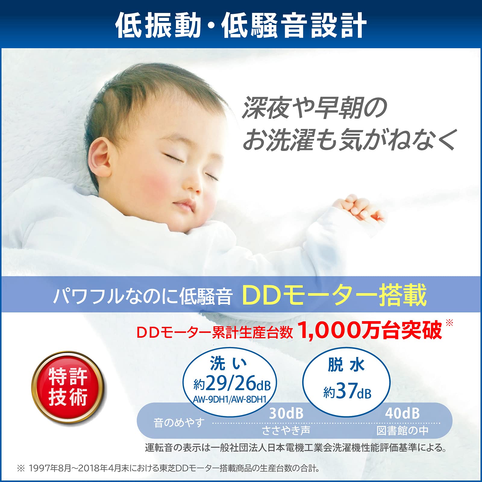 Amazon.co.jp: 東芝 全自動洗濯機 8kg グランホワイト AW-8DH1(W