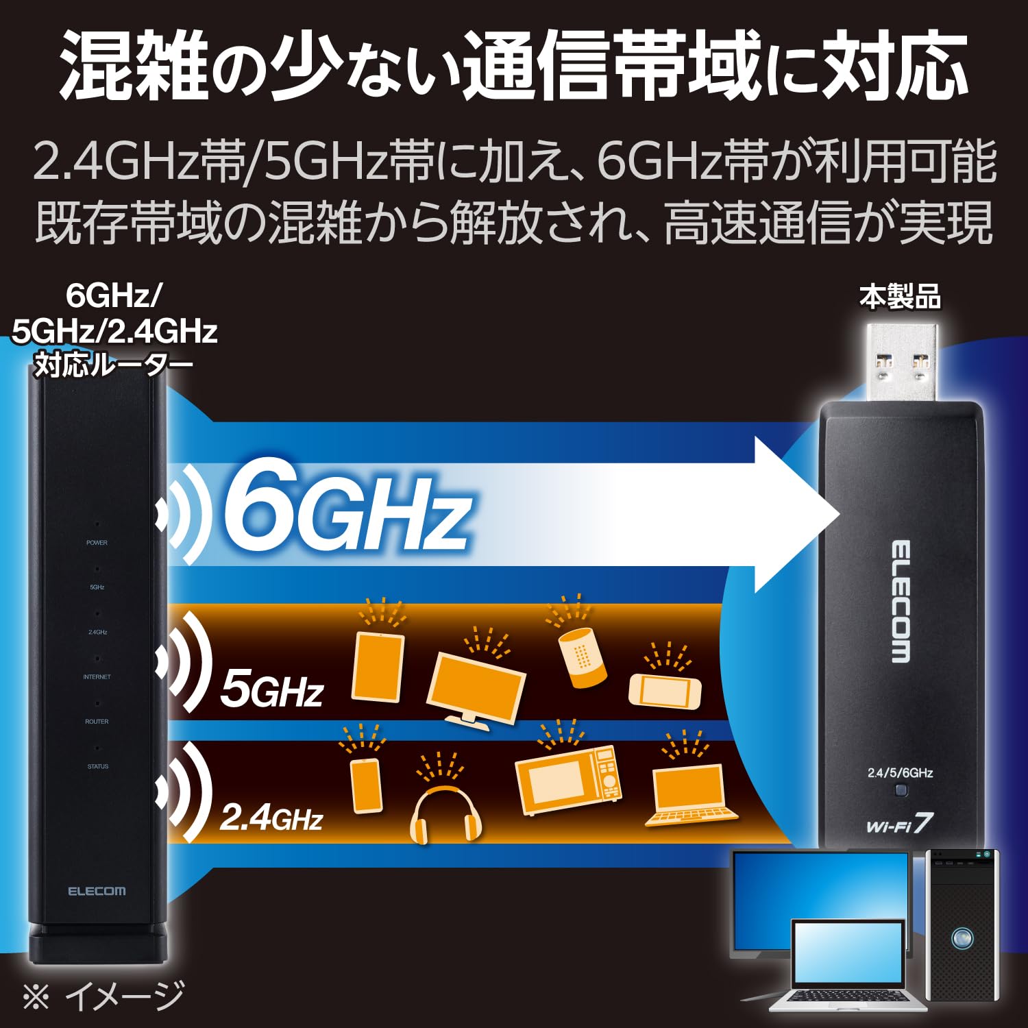Amazon | エレコム Wi-Fi7 無線LANアダプタ 2880 + 2880 + 688Mbps