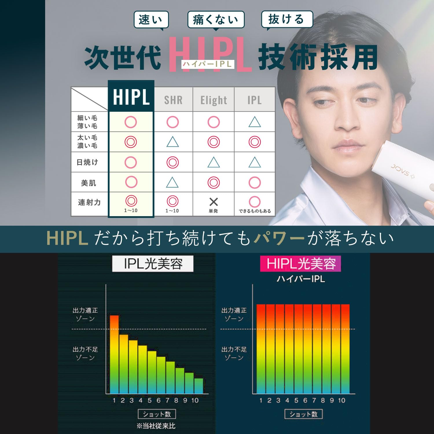 Amazon | JOVS Dora SRモード搭載 2024年型 脱毛器 家庭用 メンズ髭