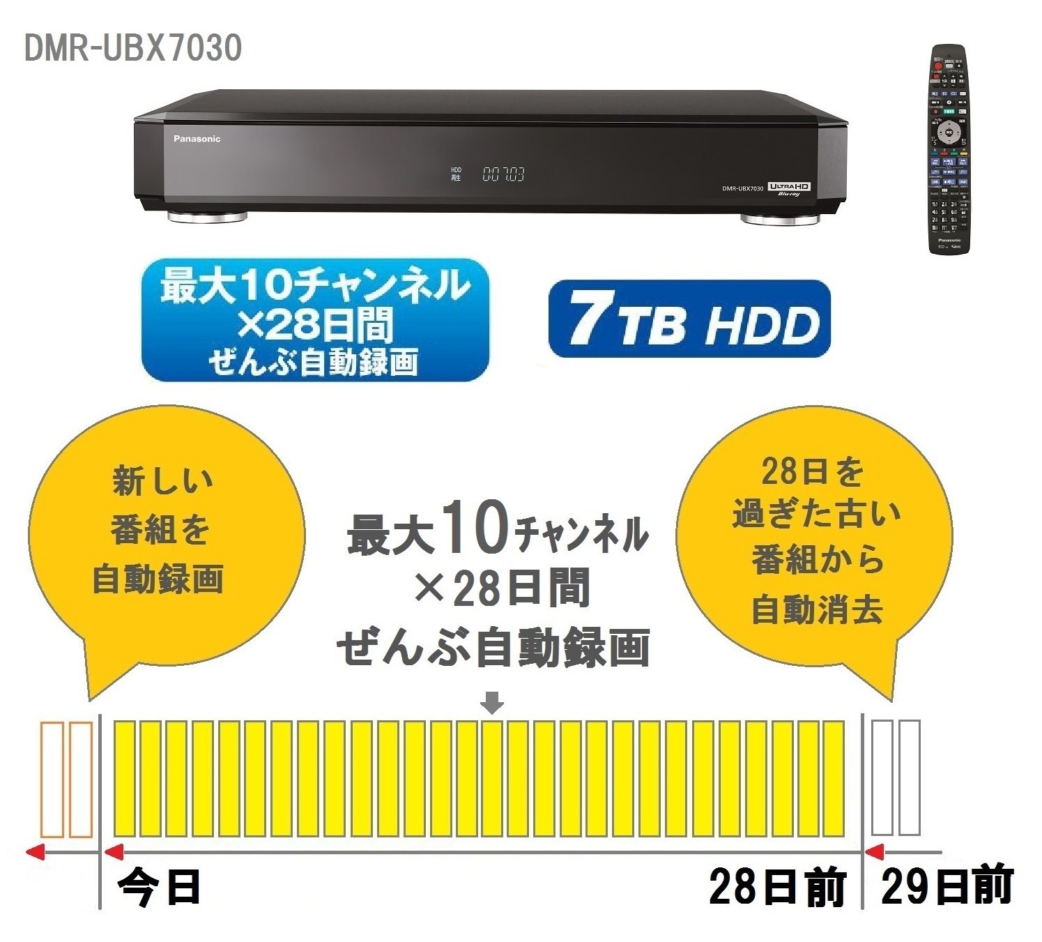 Amazon | パナソニック 7TB 11チューナー ブルーレイレコーダー 全録