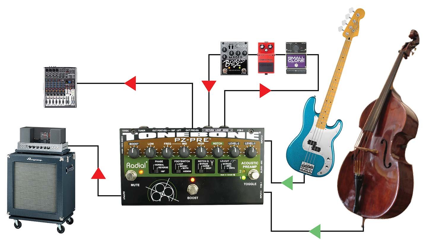 Amazon.co.jp: Radial ラジアル 2CHアコースティック・プリアンプ