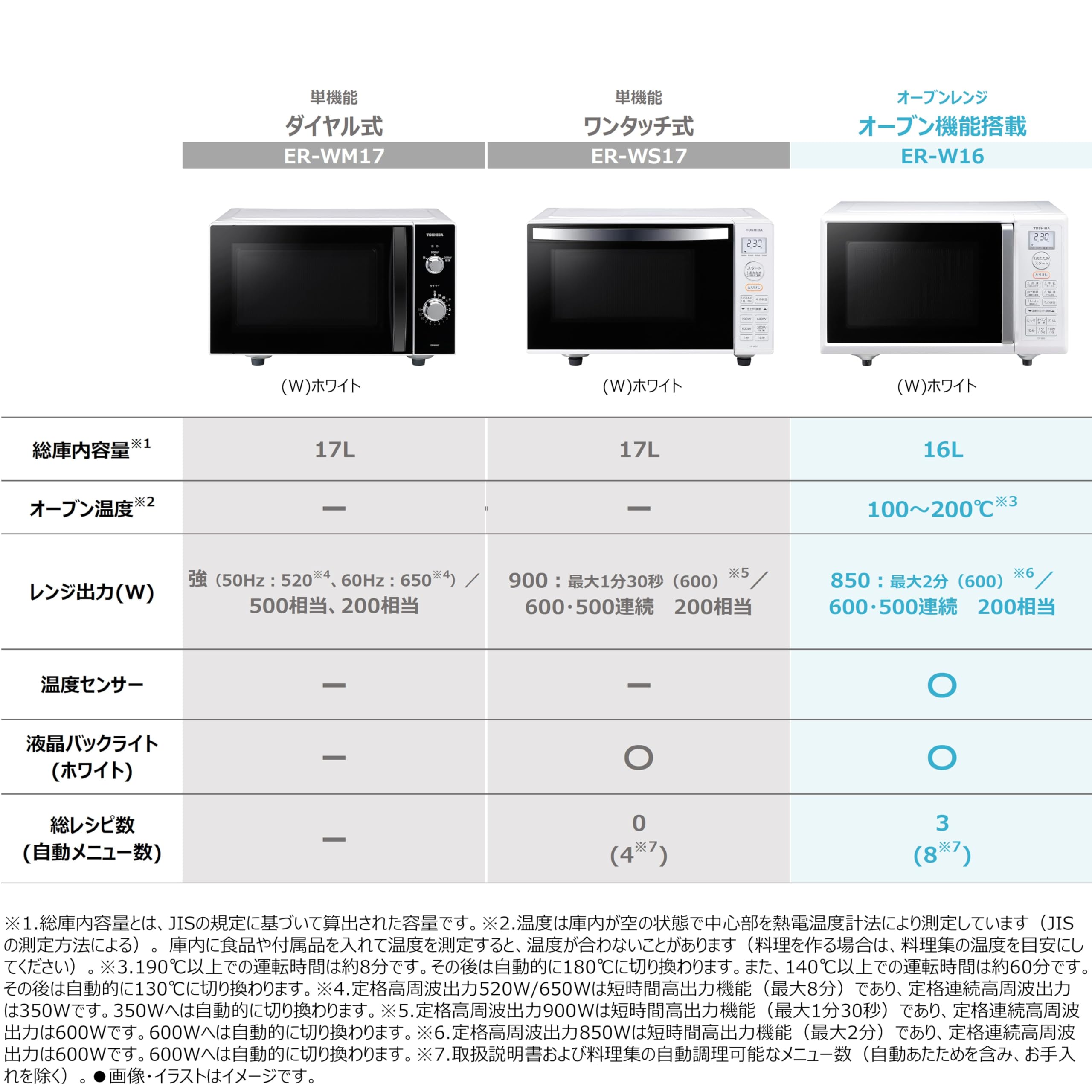 Amazon | TOSHIBA(東芝) 電子レンジ オーブンレンジ 一人暮らし 16L