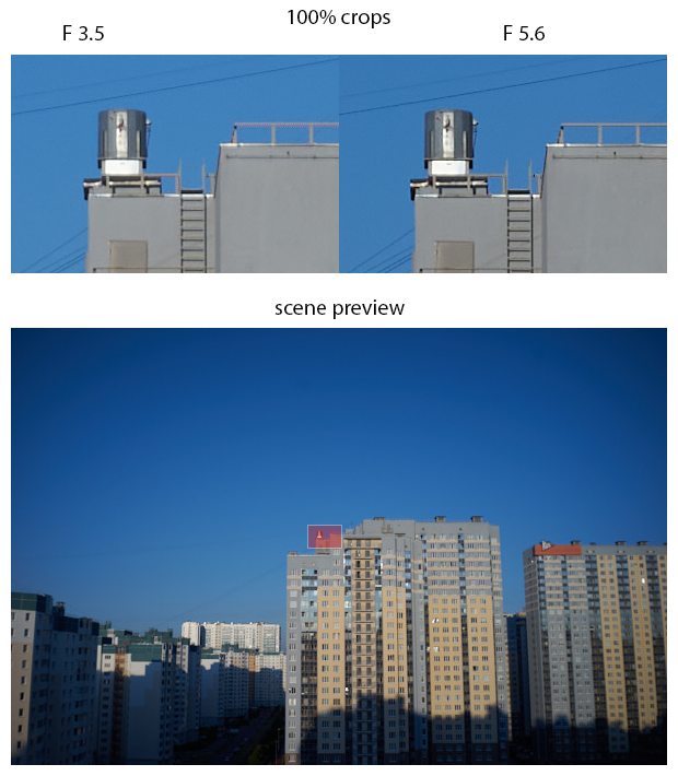 Chiyoko 35mm 1:3.5 Rokkor - Lens QA Works