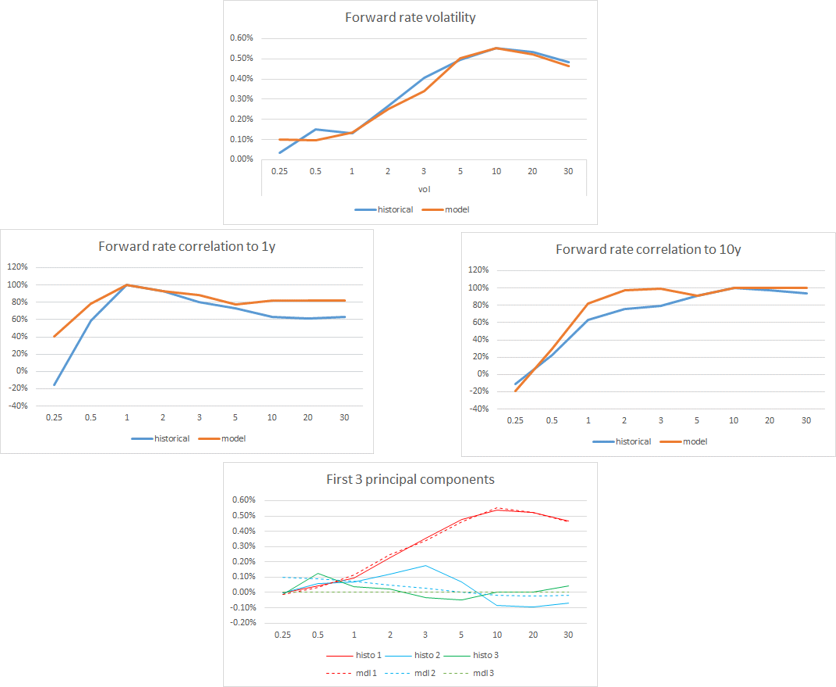 Introduction to Interest Rate Models by Antoine Savine | by