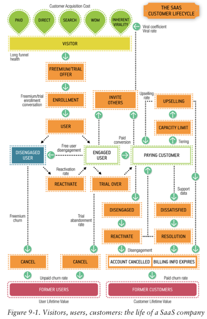 リーンスタートアップのシリーズ本を振り返る (2018). Lean Startup