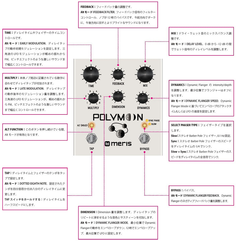 Polymoon – MIXWAVE ONLINE STORE