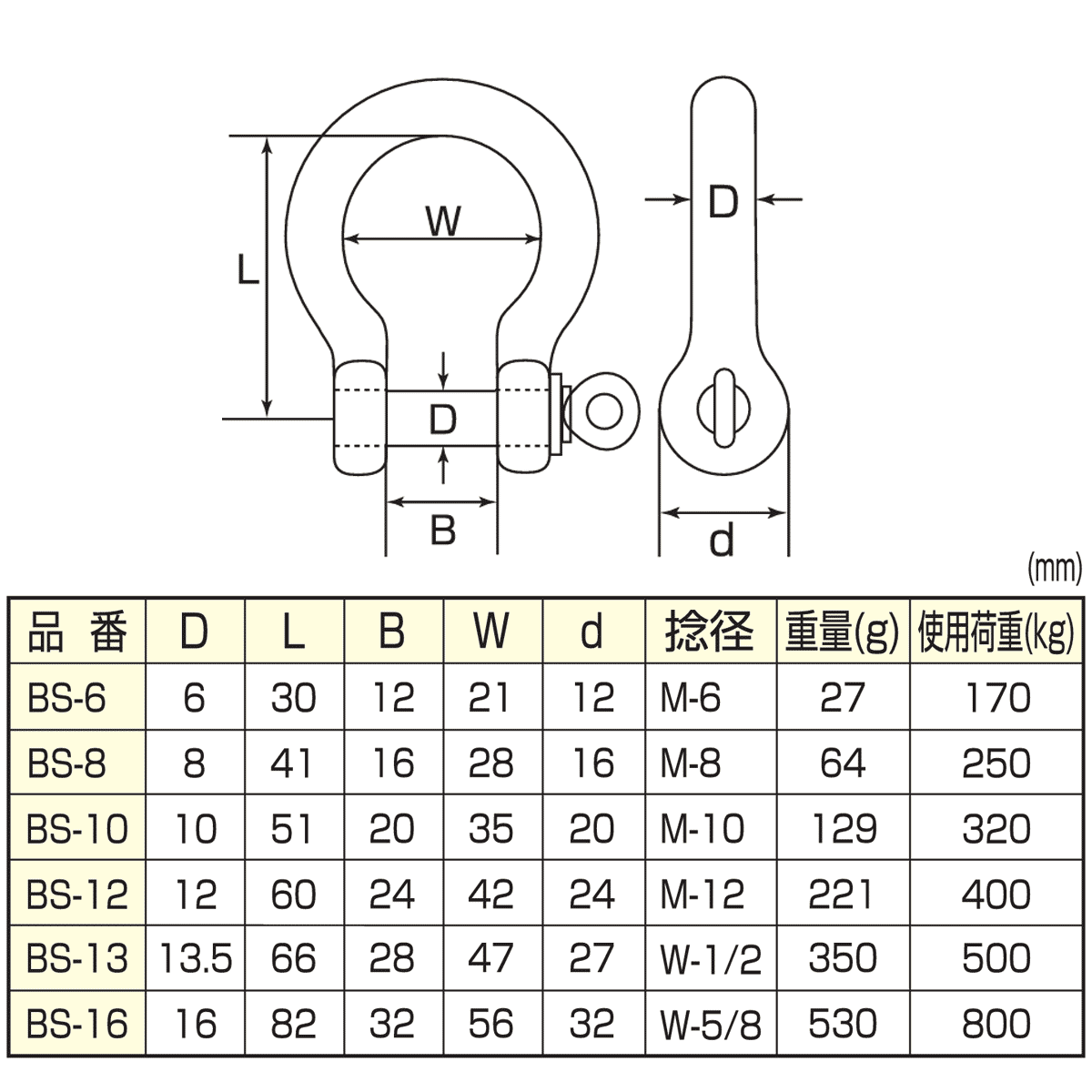 ステンレス オタフク シャックル BS S370 ひめじや – モノツールプラス