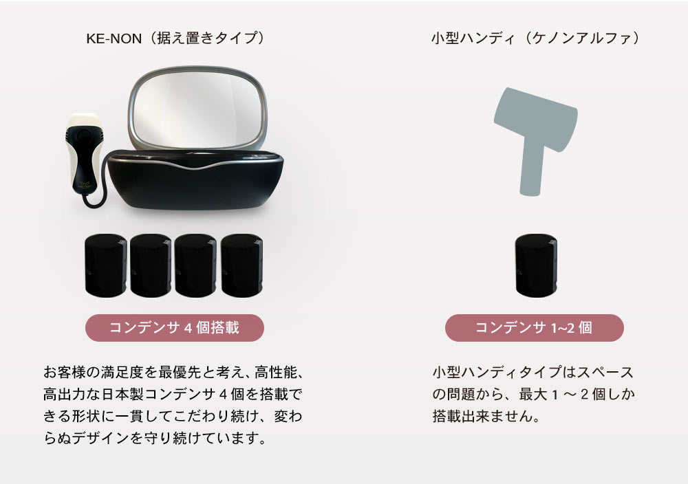 光美容器KE-NON（ケノン）