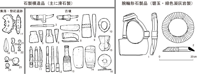 No.369 玉と石製品 | アーカイブズ | 福岡市博物館