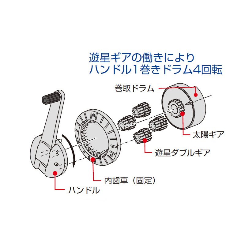 スピードタフミックリール | ムラテックKDS株式会社