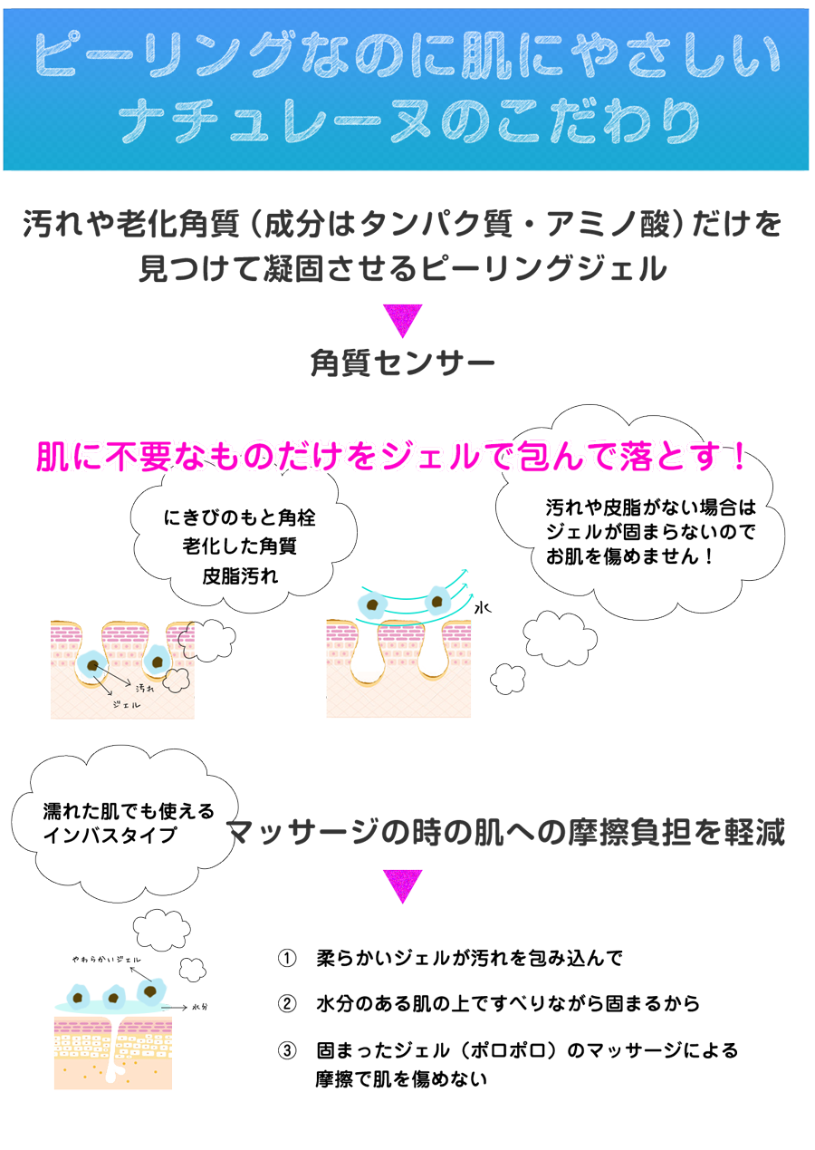 製品紹介 - アクアピール｜株式会社福樹オフィシャルサイト | 角質