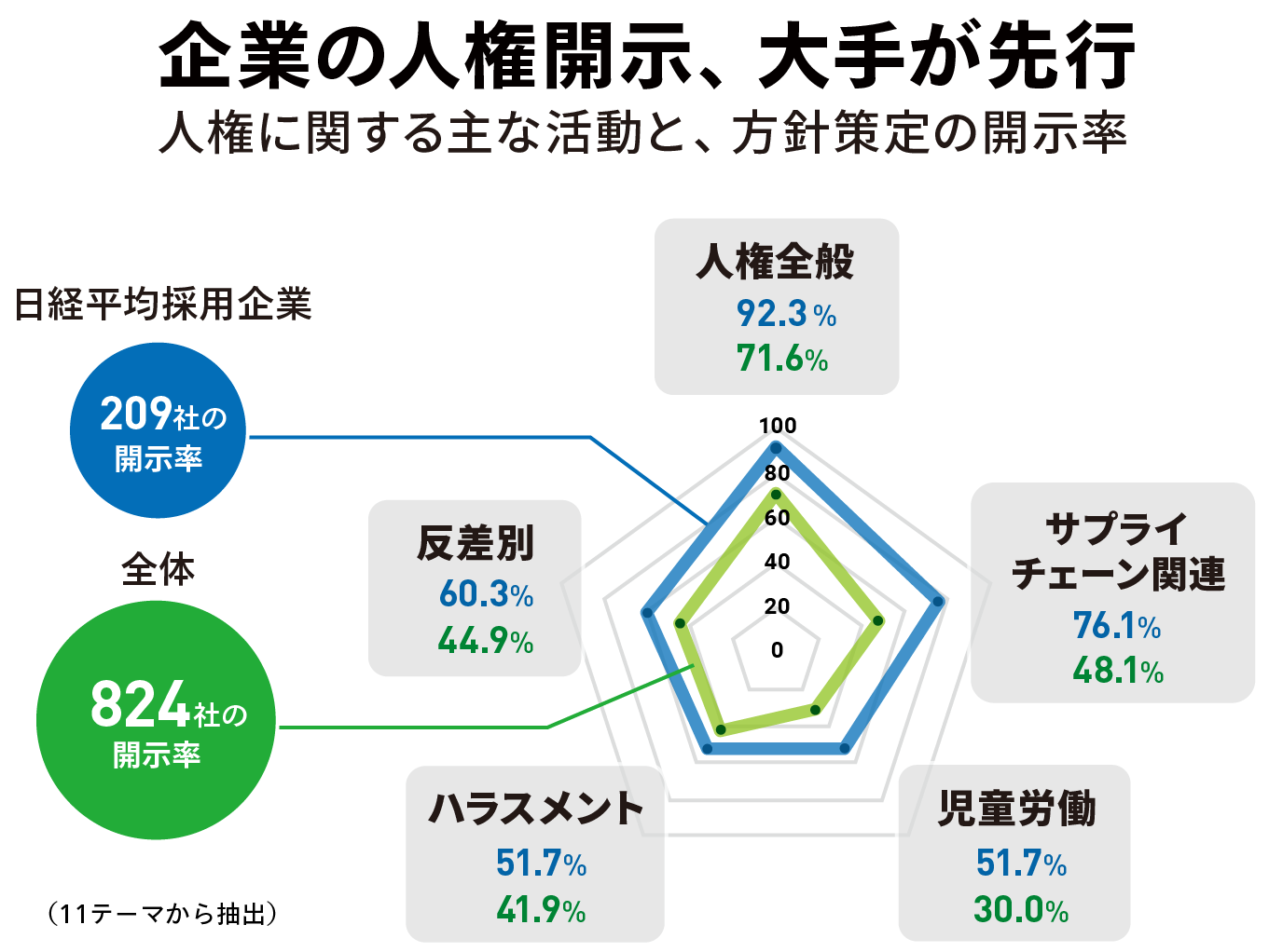 各種CD ROM/DVD - 専門データをパッケージ化｜日経NEEDS