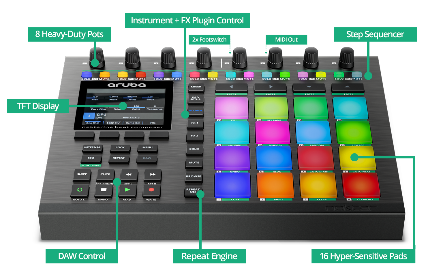 Aruba pad MIDI controller
