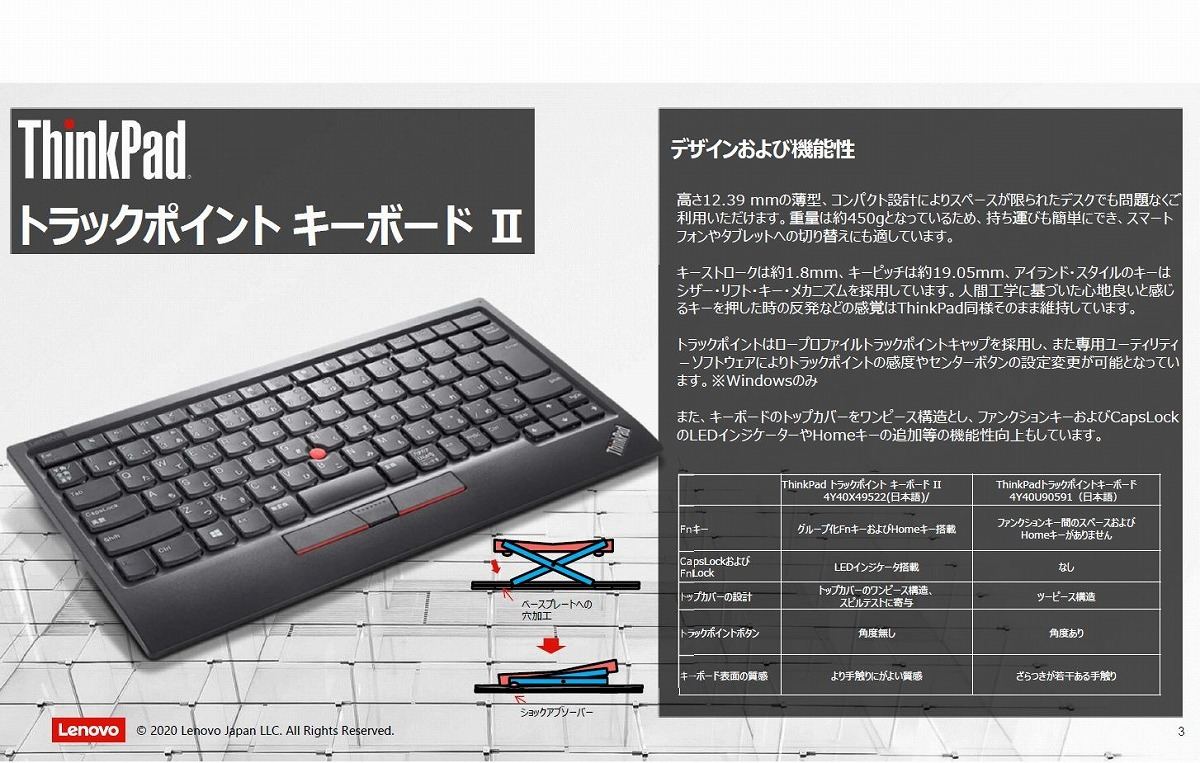 ThinkPad トラックポイント キーボード IIは製品化になぜ7年もかかった