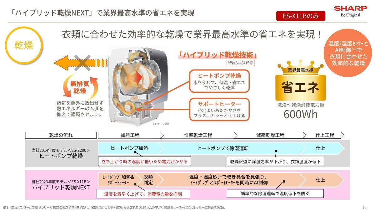 優れた省エネ性能、シャープの新ドラム式洗濯乾燥機はお手入れもより