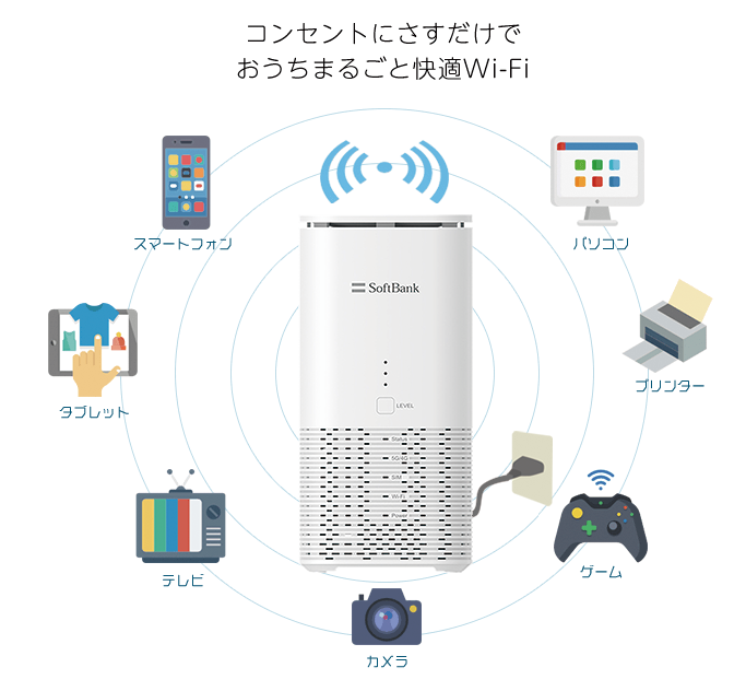 SoftBank Airとは｜ソフトバンクエアー（SoftBank Air） お申し込み