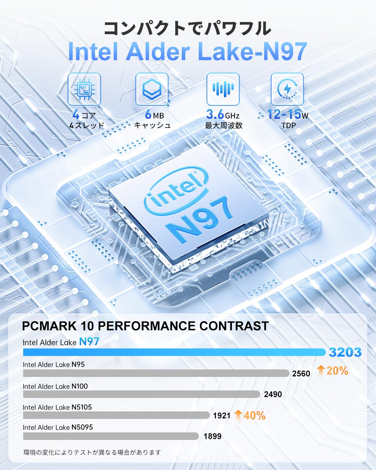 NiPoGi ミニpc N150 mini pc初登場 2025新型 動作より高速 ミニ